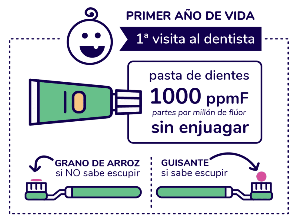 Mi Hijo No Se Deja Lavar Los Dientes {Evita La CARIES} | Victòria Peñafiel